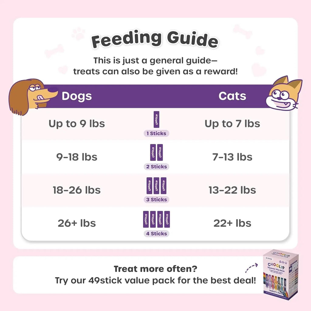 Lickable Cat & Dog Treats Variety Pack, 7 & 49-Count, Vet-Formulated Purée